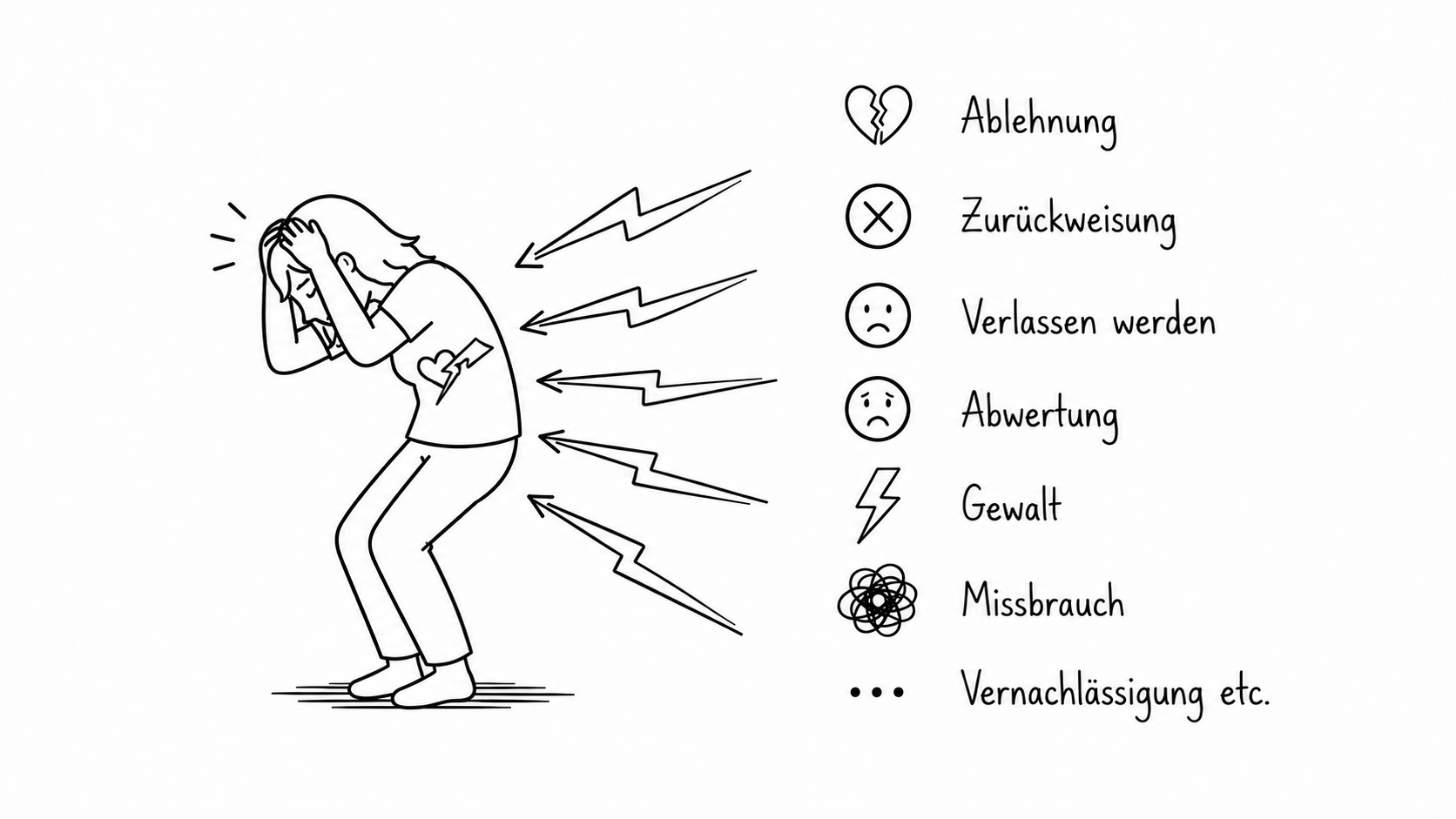 frühe Verletzungen prägen tief